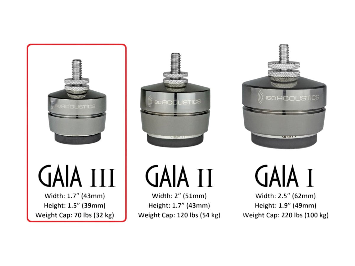 GAIA III Speaker Isolation Feet