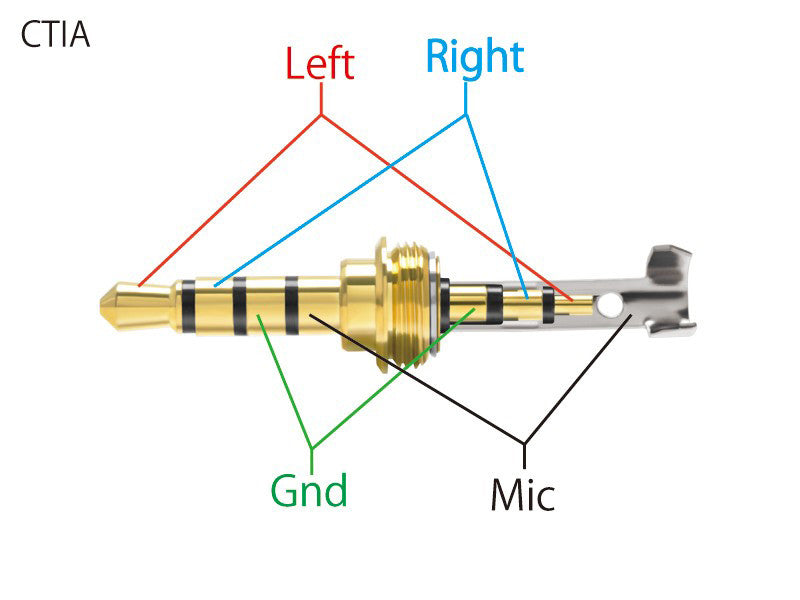 Oyaide 3.5mm TRRS Balanced Connector P-3.54G