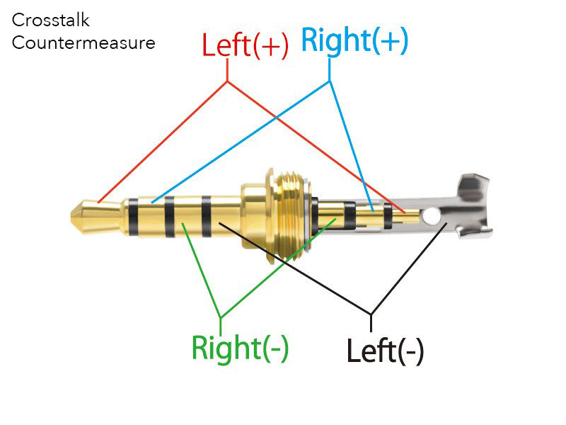 Oyaide 3.5mm TRRS Balanced Connector P-3.54G