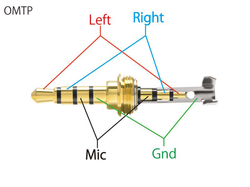 Oyaide 3.5mm TRRS Balanced Connector P-3.54G