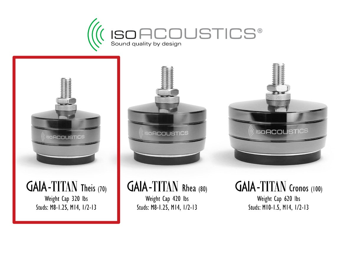 ﻿﻿GAIA-TITAN Theis Speaker Isolation Feet (4 Pack)