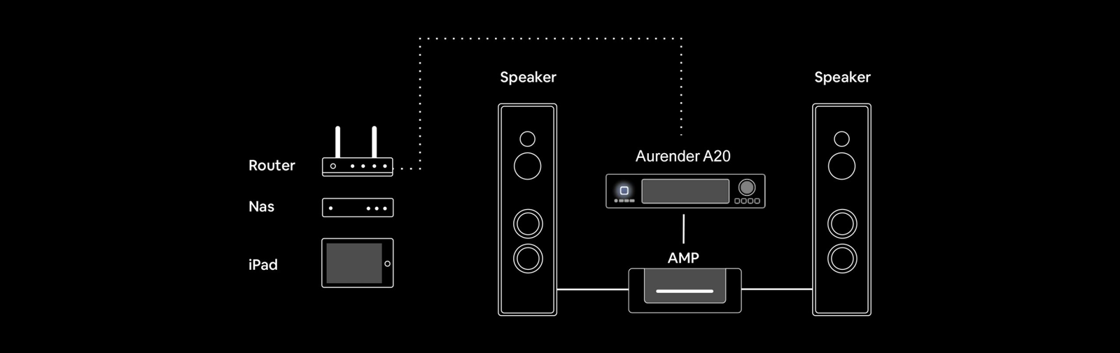 A20 Music Server with DAC
