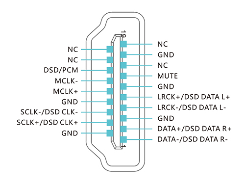 Cayin I2S Pin Out Diagram
