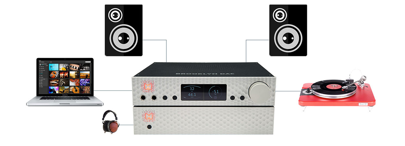 Mytek Brooklyn Amp Plus as the center of your home audio system