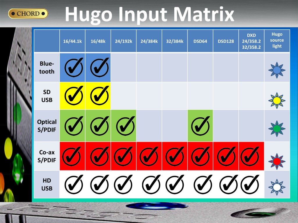 HUGO Input Matrix